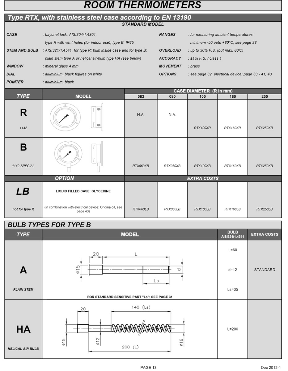 RTX with stainless steel case in accordance with EN13190 | Thermometers ...